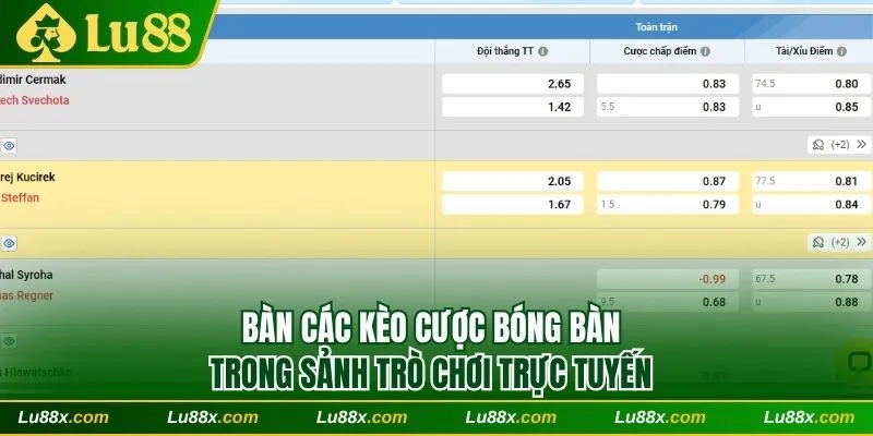 Bàn các kèo cược bóng bàn trong sảnh trò chơi trực tuyến
