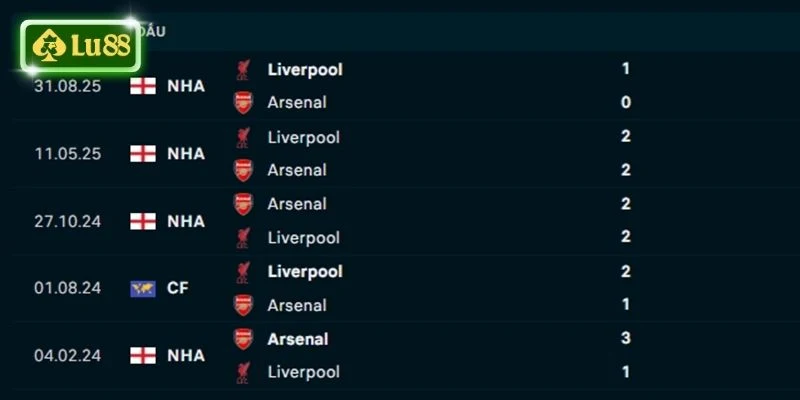 Thành tích đối đầu Arsenal vs Liverpool