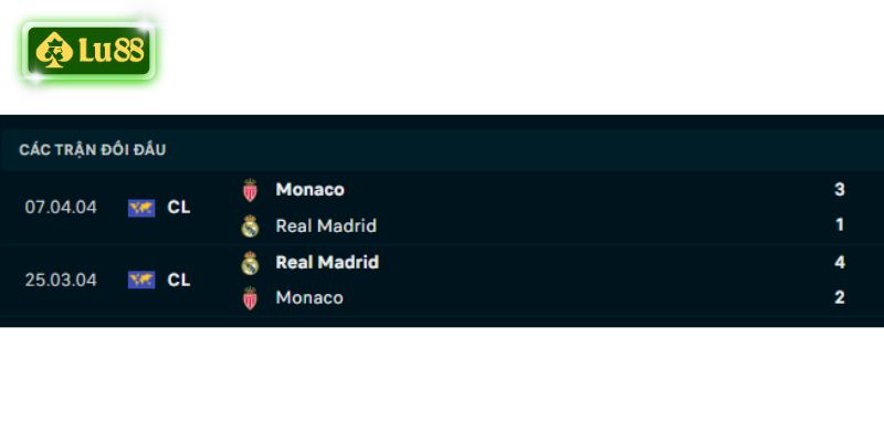 Thành tích đối đầu Real Madrid vs AS Monaco